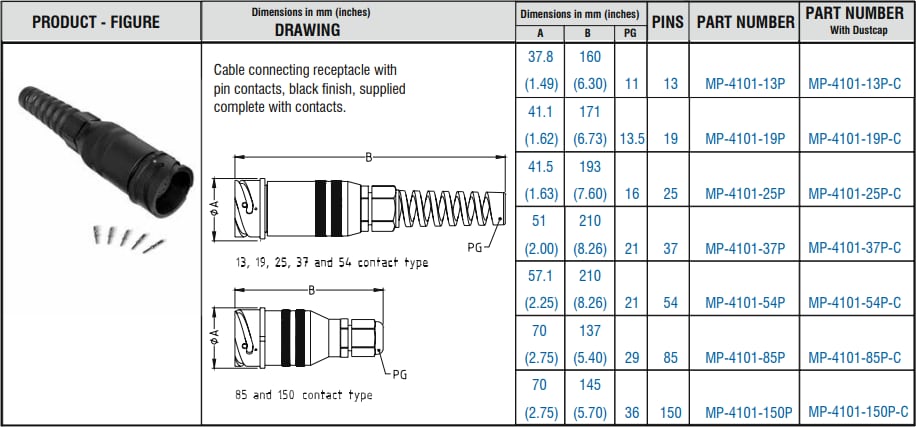 Chart - Amphenol Audio MP-41 Connectors & Chassis Mounts Chart - Amphenol Audio MP-41 Connectors & Chassis Mounts